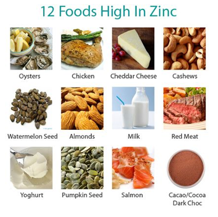 Zinc: Absolutely Essential for Our Diet