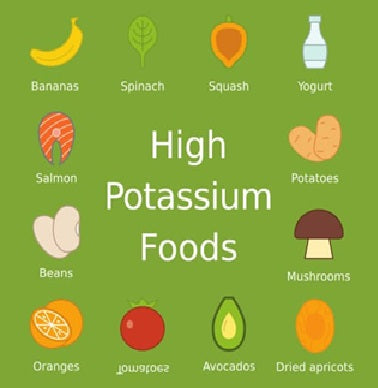 THE IMPORTANCE OF POTASSIUM IS HIGHLY UNDERESTIMATED